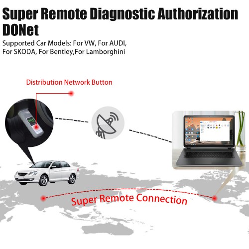 VXDIAG VCX SE 6154 Diagnostic Interface Support DOIP for VW, AUDI, SKODA, SEAT Bentley Lamborghini