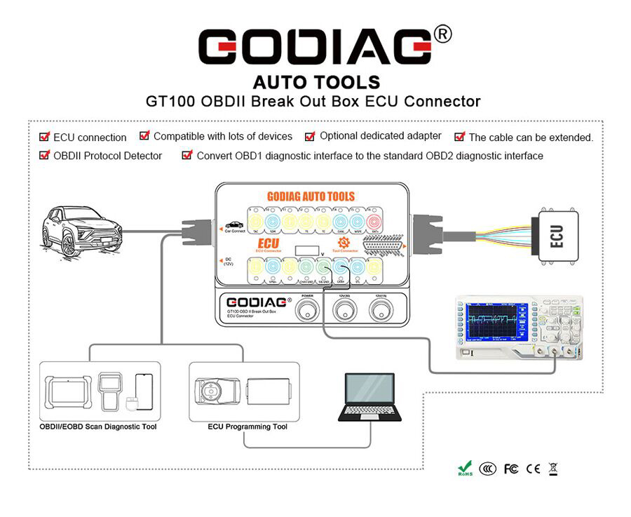 Boitier de sortie breakout box OBDII godiag GT100 pour faire un diagnostic