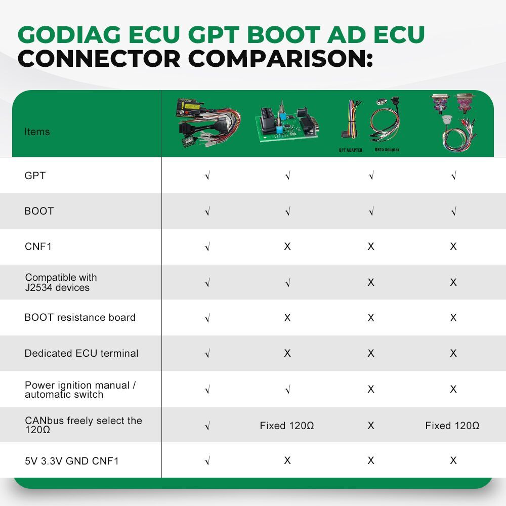 GODIAG ECU GPT Boot AD Connector