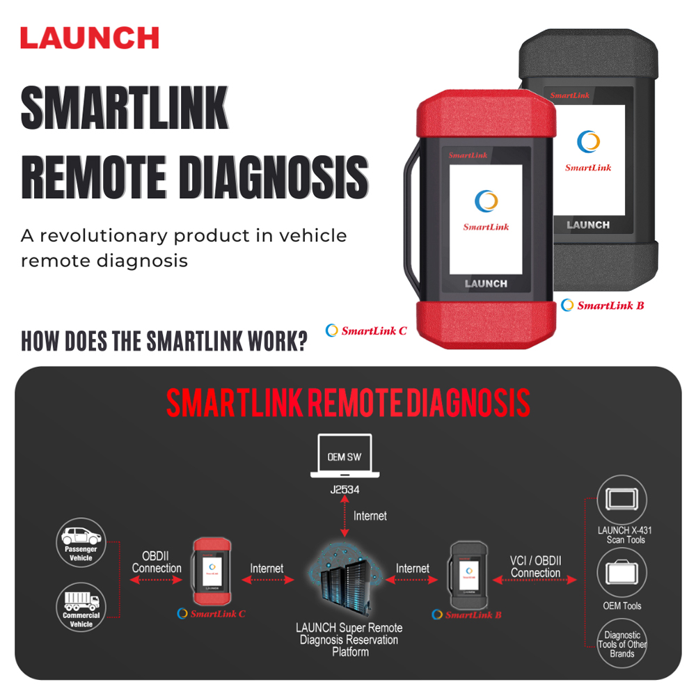 Launch SmartLink C V2.0 Remote Diagnosis Device